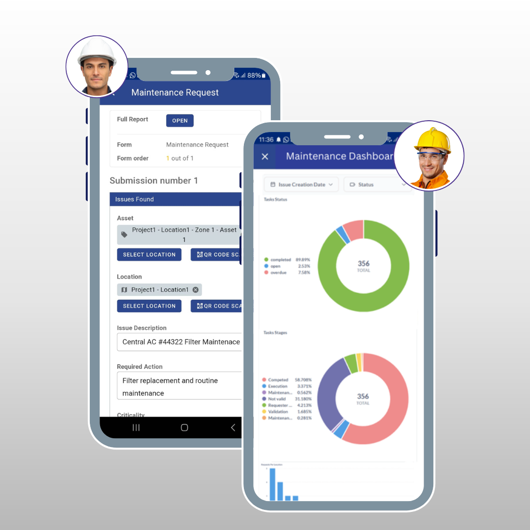 Work Order Management